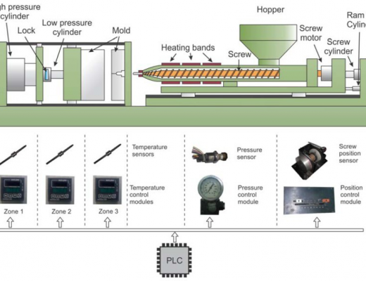 plastic injection molding company