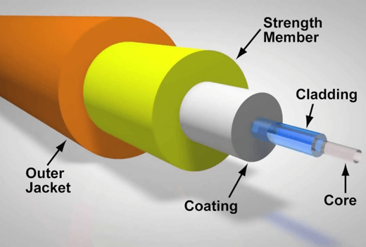 introduction of Fiber Cables