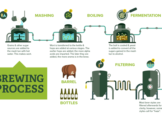 1. process of making beer (1)